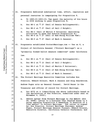 1   14.   Proponents dedicated substantial time, effort, reputation and
                                           2         personal resources in campaigning for Proposition 8.
                                           3         a.     Tr 1889:23-1893:15: Tam spent the majority of his hours
                                                            in 2008 working to pass Proposition 8;
                                           4
                                                     b.     Doc #8-1 at ¶ 27 (Decl of Dennis Hollingsworth);
                                           5
                                                     c.     Doc #8-2 at ¶ 27 (Decl of Gail J Knight);
                                           6
                                                     d.     Doc #8-3 (Decl of Martin F Gutierrez: describing
                                           7                activities to pass and enforce Proposition 8);
                                                     e.     Doc #8-4 at ¶ 27 (Decl of Hak-Shing William Tam);
                                           8
                                                     f.     Doc #8-5 at ¶ 27 (Decl of Mark A Jansson).
                                           9
                                          10   15.   Proponents established ProtectMarriage.com —— Yes on 8, a
For the Northern District of California




                                          11         Project of California Renewal (“Protect Marriage”) as a
    United States District Court




                                          12         “primarily formed ballot measure committee” under California
                                          13         law.
                                          14         a.     Doc #8-1 at ¶ 13 (Decl of Dennis Hollingsworth);
                                          15         b.     Doc #8-2 at ¶ 13 (Decl of Gail J Knight);
                                          16         c.     Doc #8-3 at ¶ 13 (Decl of Martin F Gutierrez);
                                          17         d.     Doc #8-4 at ¶ 13 (Decl of Hak-Shing William Tam);
                                          18         e.     Doc #8-5 at ¶ 13 (Decl of Mark A Jansson).
                                          19   16.   The Protect Marriage Executive Committee includes Ron
                                          20         Prentice, Edward Dolejsi, Mark A Jansson and Doug Swardstrom.
                                          21         Andrew Pugno acts as General Counsel.   David Bauer is the
                                          22         Treasurer and officer of record for Protect Marriage.
                                          23         a.     Doc #372 at 4 (identifying the above individuals based on
                                                            the declaration of Ron Prentice, submitted under seal on
                                          24                November 6, 2009);
                                          25         b.     PX0209 Letter from Protect Marriage to Jim Abbott (Oct
                                                            20, 2008): Letter to a business that donated money to a
                                          26                group opposing Proposition 8 demanding “a donation of a
                                                            like amount” to Protect Marriage. The letter is signed
                                          27                by: Ron Prentice, Protect Marriage Chairman; Andrew
                                                            Pugno, Protect Marriage General Counsel; Edward Dolejsi,
                                          28                Executive Director, California Catholic Conference; and

                                                                                  57
 