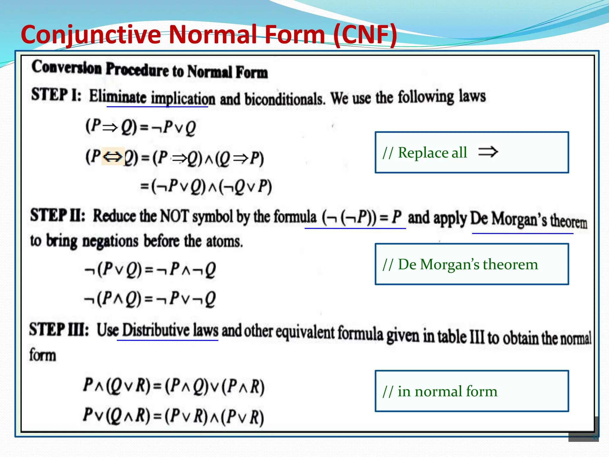 11
Conjunctive Normal Form (CNF)
// Replace all
// De Morgan’s theorem
// in normal form
 
