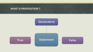 WHAT IS PROPOSITION ?
Statement
Declaratory
FalseTrue
 