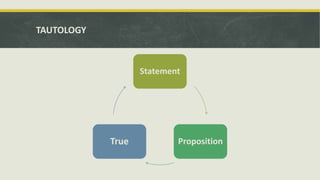 TAUTOLOGY
Statement
PropositionTrue
 