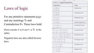 Propositional Calculus Problems Propositional Calculus-Discrete Mathematics | PDF