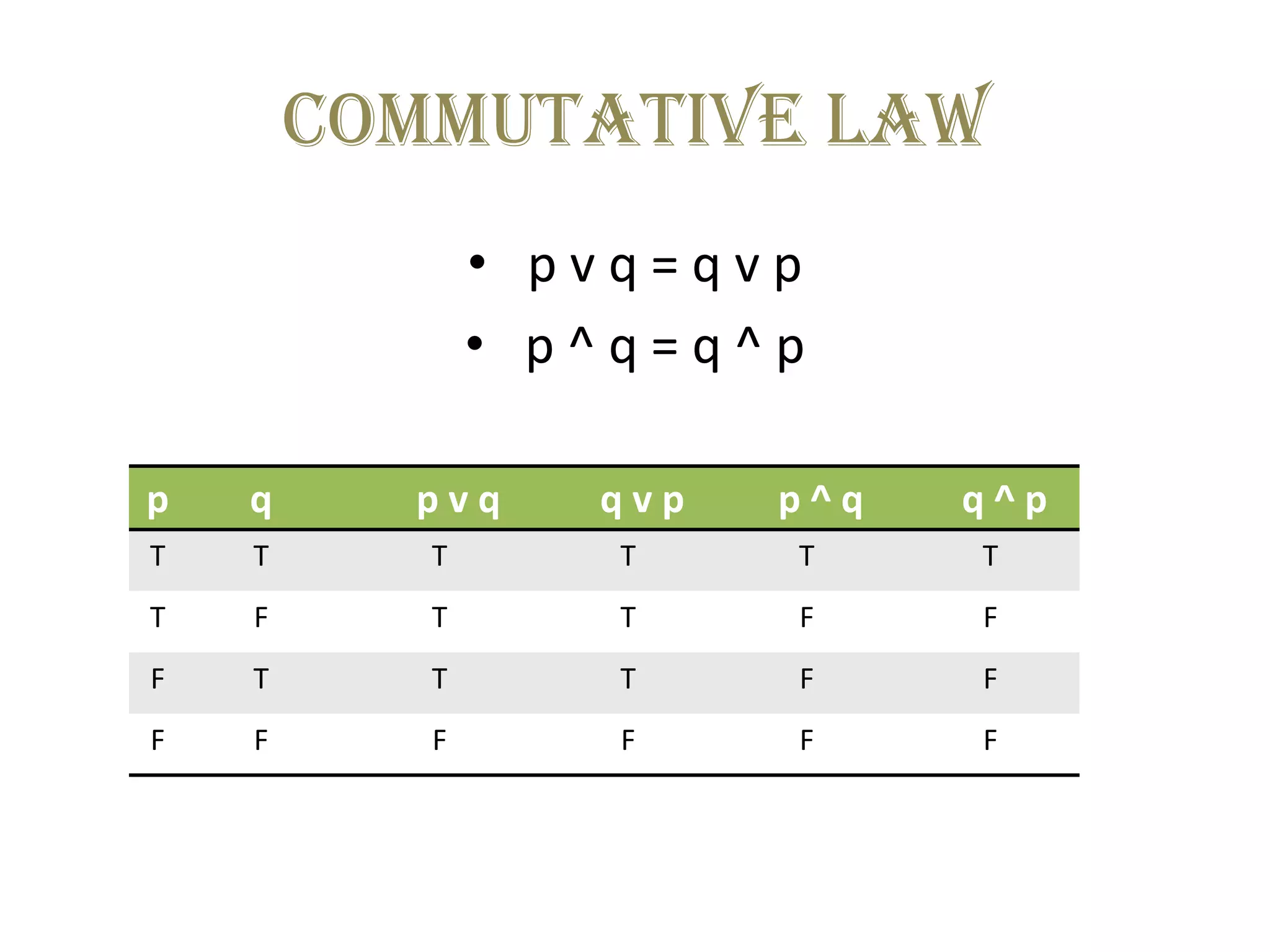 Commutative law
               • pvq=qvp
               • p^q=q^p

p   q     pvq     qvp   p^q   q^p
T   T      T       T    T     T
T   F      T       T    F     F
F   T      T       T    F     F
F   F      F       F    F     F
 