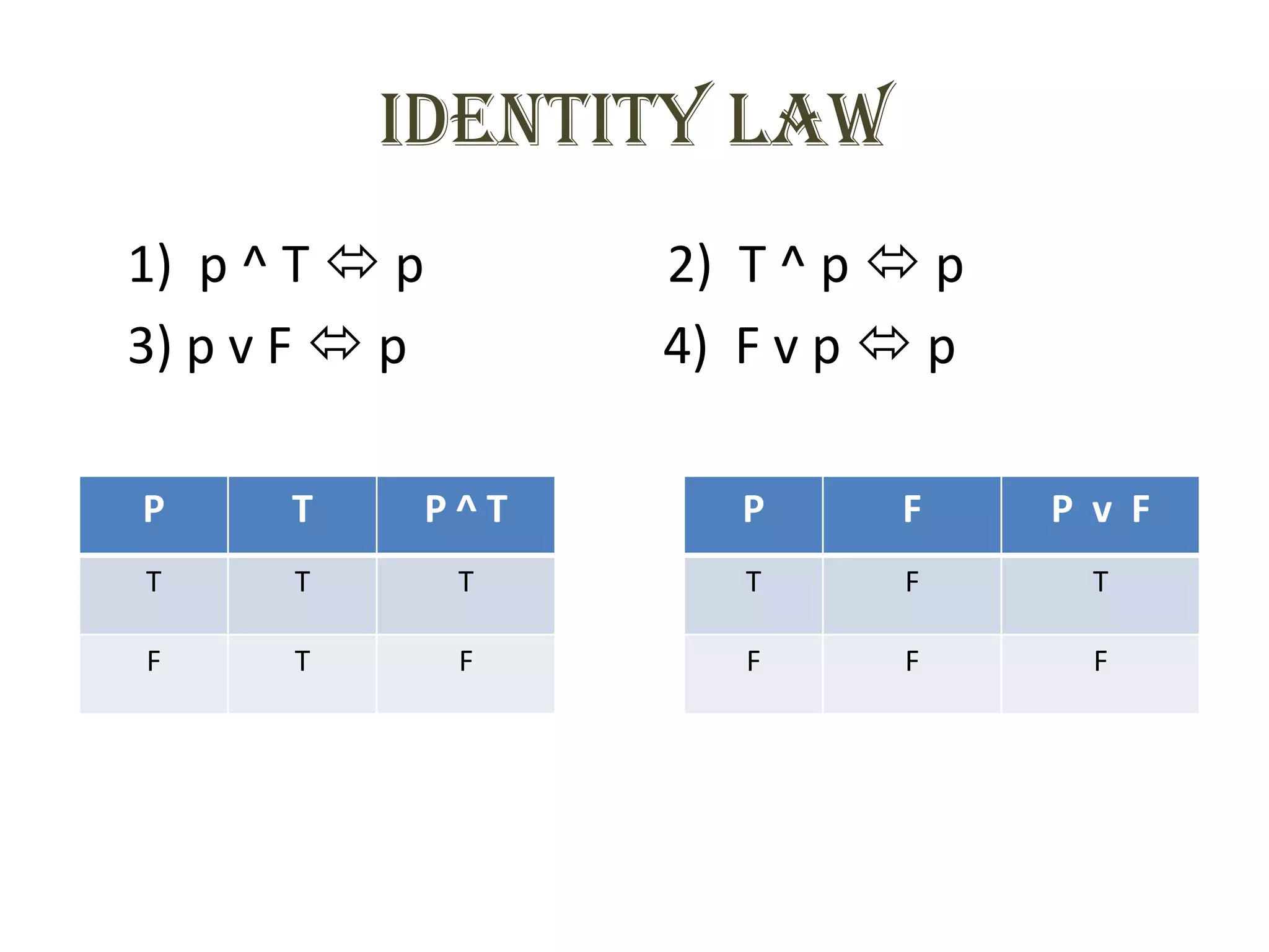 Identity law
1) p ^ T  p       2) T ^ p  p
3) p v F  p       4) F v p  p

P     T    P^T        P     F     P v F
T     T        T      T     F       T

F     T        F      F     F       F
 