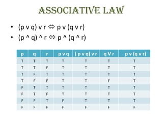 Propositional logic | PPTX
