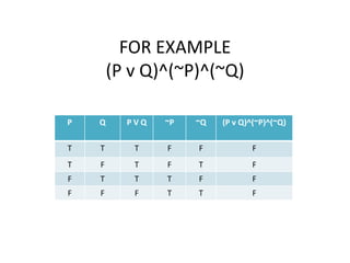 Propositional logic | PPTX