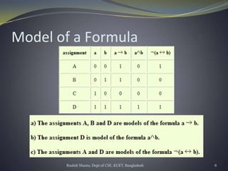 Rushdi Shams, Dept of CSE, KUET, Bangladesh 8
Model of a Formula
 