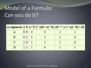 Rushdi Shams, Dept of CSE, KUET, Bangladesh 9
Model of a Formula:
Can you do it?
 