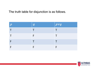 The truth table for disjunction is as follows.
p q p ∨q
T T T
T F T
F T T
F F F
 