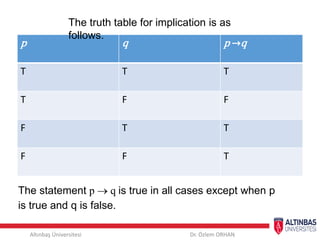 Altınbaş Üniversitesi Dr. Özlem ORHAN
p q p →q
T T T
T F F
F T T
F F T
The truth table for implication is as
follows.
The statement p  q is true in all cases except when p
is true and q is false.
 