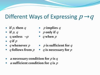 Different Ways of Expressing p →q
if p, then q p implies q
if p, q p only if q
q unless ¬p q when p
q if p
q whenever p p is sufficient for q
q follows from p q is necessary for p
a necessary condition for p is q
a sufficient condition for q is p
 