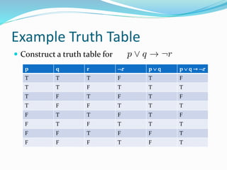 Example Truth Table
 Construct a truth table for
p q r r p  q p  q → r
T T T F T F
T T F T T T
T F T F T F
T F F T T T
F T T F T F
F T F T T T
F F T F F T
F F F T F T
 