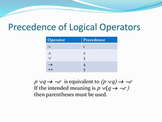 Precedence of Logical Operators
Operator Precedence
 1


2
3


4
5
p q  r is equivalent to (p q)  r
If the intended meaning is p (q  r )
then parentheses must be used.
 