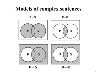 10
Models of complex sentences
 