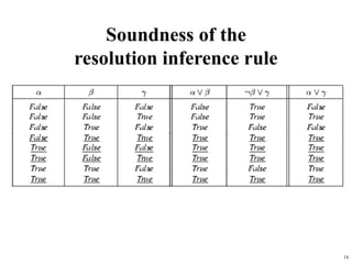 14
Soundness of the
resolution inference rule
 