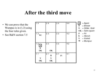 23
After the third move
• We can prove that the
Wumpus is in (1,3) using
the four rules given.
• See R&N section 7.5
 