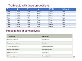 27
Truth table with three propositions:
Precedence of connectives:
 