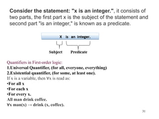 31
Consider the statement: "x is an integer.", it consists of
two parts, the first part x is the subject of the statement and
second part "is an integer," is known as a predicate.
Quantifiers in First-order logic:
1.Universal Quantifier, (for all, everyone, everything)
2.Existential quantifier, (for some, at least one).
If x is a variable, then ∀x is read as:
•For all x
•For each x
•For every x.
All man drink coffee.
∀x man(x) → drink (x, coffee).
 
