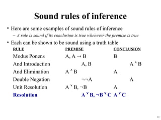 12
Sound rules of inference
• Here are some examples of sound rules of inference
– A rule is sound if its conclusion is true whenever the premise is true
• Each can be shown to be sound using a truth table
RULE PREMISE CONCLUSION
Modus Ponens A, A  B B
And Introduction A, B A  B
And Elimination A  B A
Double Negation A A
Unit Resolution A  B, B A
Resolution A  B, B  C A  C
 