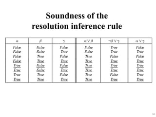 14
Soundness of the
resolution inference rule
 