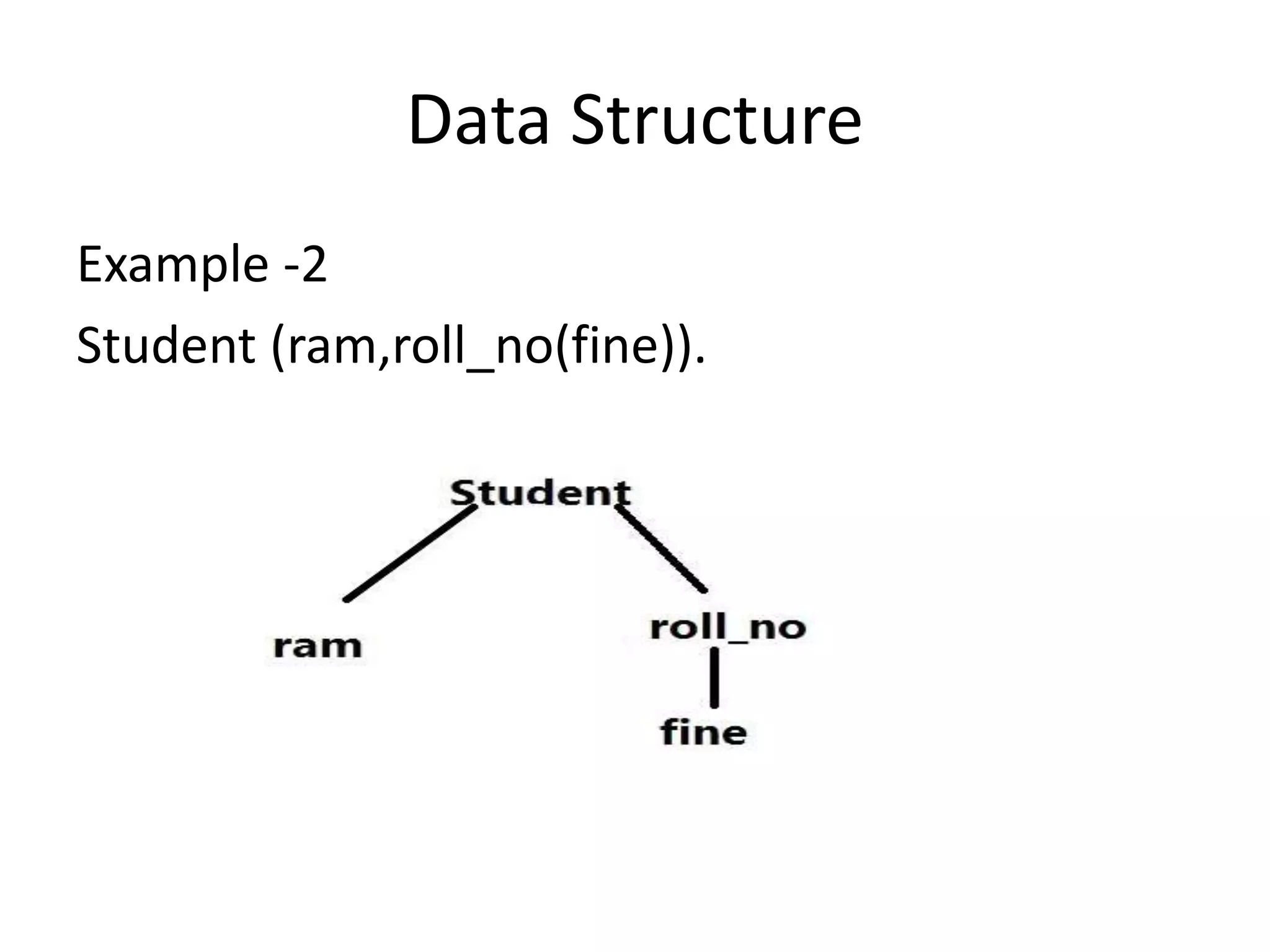 Data Structure
Example -2
Student (ram,roll_no(fine)).
 