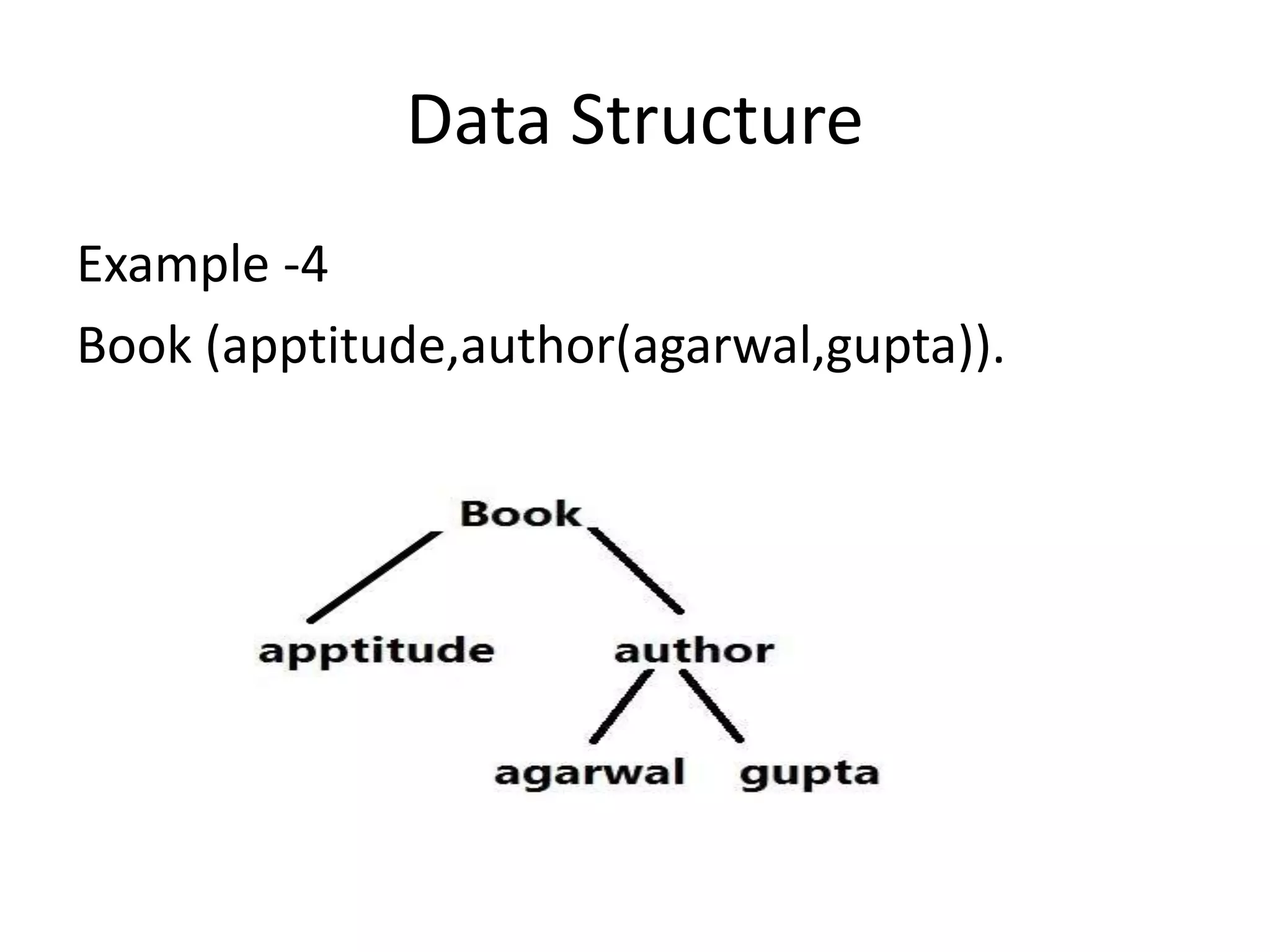 Data Structure
Example -4
Book (apptitude,author(agarwal,gupta)).
 