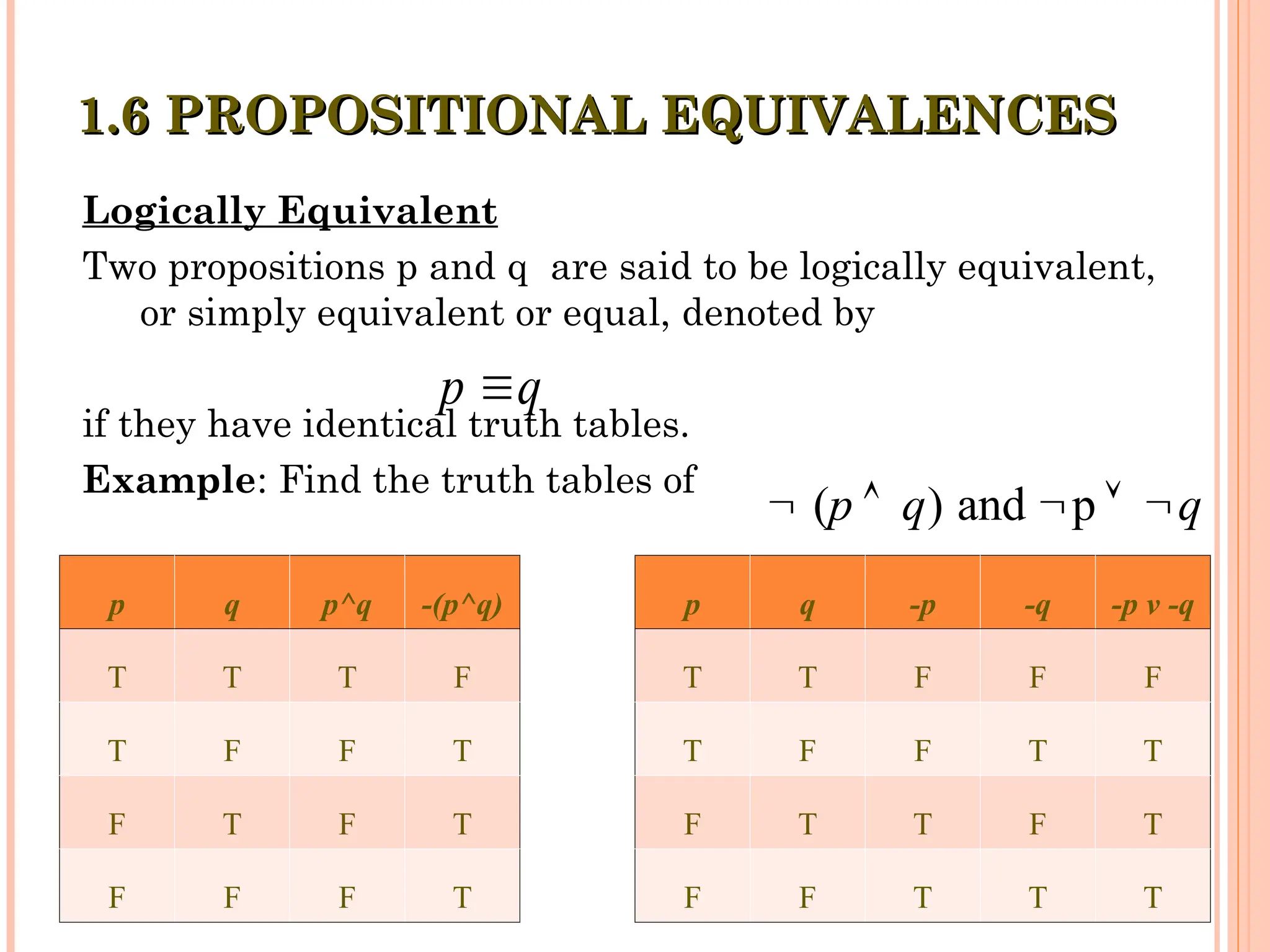 Logically Equivalent
Two propositions p and q are said to be logically equivalent,
or simply equivalent or equal, denoted by
if they have identical truth tables.
Example: Find the truth tables of
1.6 PROPOSITIONAL EQUIVALENCES
1.6 PROPOSITIONAL EQUIVALENCES
p q

( ) and p
p q q
    
p q p^q -(p^q) p q -p -q -p v -q
T T T F T T F F F
T F F T T F F T T
F T F T F T T F T
F F F T F F T T T
 