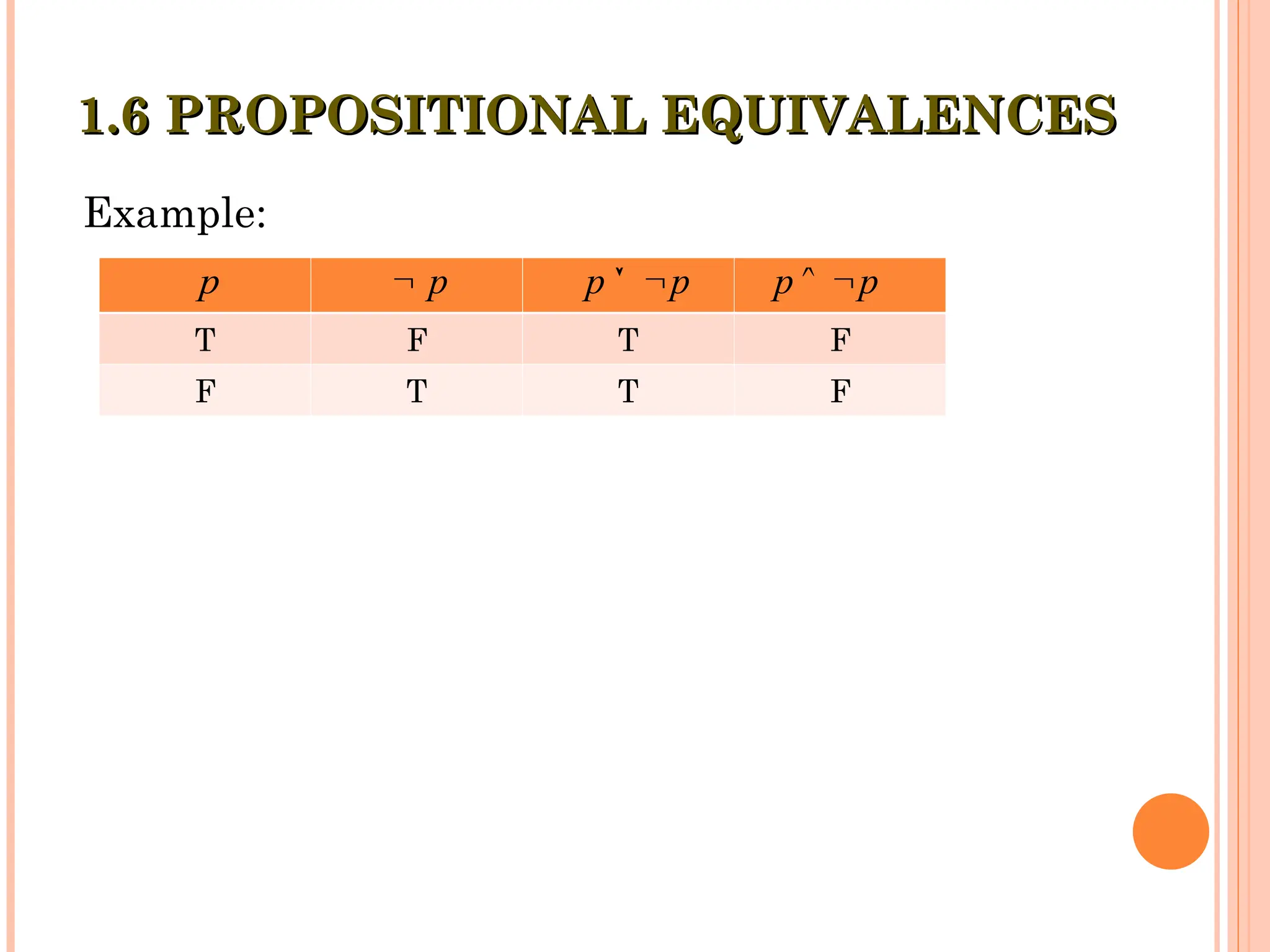 Example:
1.6 PROPOSITIONAL EQUIVALENCES
1.6 PROPOSITIONAL EQUIVALENCES
T F T F
F T T F
p

p p p
  p p
 
 