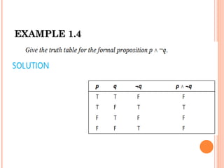 EXAMPLE 1.4
EXAMPLE 1.4
 