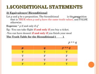 2) Equivalence/ Biconditional
Let p and q be a preposition. The biconditional is the preposition
that is TRUE when p and q have the same truth values, and FALSE
otherwise.
Express: “ p if and only if q”
Eg: -You can take flight if and only if you buy a ticket.
-You can have dessert if and only if you finish your meal
The Truth Table for the Biconditional ( )
1.5CONDITIONAL STATEMENTS
1.5CONDITIONAL STATEMENTS
p q
T T T
T F F
F T F
F F T
p q

p q

p q

 