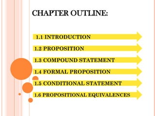 CHAPTER OUTLINE:
1.1 INTRODUCTION
1.2 PROPOSITION
1.3 COMPOUND STATEMENT
1.4 FORMAL PROPOSITION
1.6 PROPOSITIONAL EQUIVALENCES
1.5 CONDITIONAL STATEMENT
 