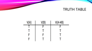 TRUTH TABLE
 