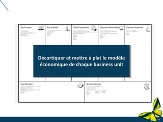 14
Décortiquer et mettre à plat le modèle
économique de chaque business unit
 
