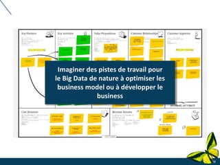 18
Imaginer des pistes de travail pour
le Big Data de nature à optimiser les
business model ou à développer le
business
 