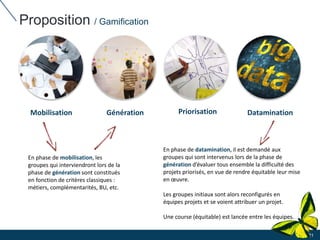 Proposition / Gamification
21
Mobilisation Génération Priorisation Datamination
En phase de mobilisation, les
groupes qui interviendront lors de la
phase de génération sont constitués
en fonction de critères classiques :
métiers, complémentarités, BU, etc.
En phase de datamination, il est demandé aux
groupes qui sont intervenus lors de la phase de
génération d’évaluer tous ensemble la difficulté des
projets priorisés, en vue de rendre équitable leur mise
en œuvre.
Les groupes initiaux sont alors reconfigurés en
équipes projets et se voient attribuer un projet.
Une course (équitable) est lancée entre les équipes.
 
