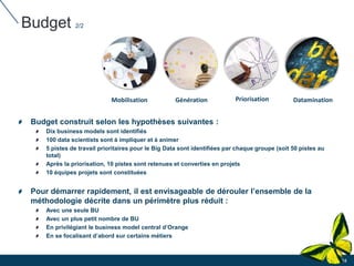 Budget 2/2
24
Mobilisation Génération Priorisation Datamination
Budget construit selon les hypothèses suivantes :
Dix business models sont identifiés
100 data scientists sont à impliquer et à animer
5 pistes de travail prioritaires pour le Big Data sont identifiées par chaque groupe (soit 50 pistes au
total)
Après la priorisation, 10 pistes sont retenues et converties en projets
10 équipes projets sont constituées
Pour démarrer rapidement, il est envisageable de dérouler l’ensemble de la
méthodologie décrite dans un périmètre plus réduit :
Avec une seule BU
Avec un plus petit nombre de BU
En privilégiant le business model central d’Orange
En se focalisant d’abord sur certains métiers
 