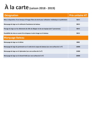 Désignation Prix unitaire HT
Mise à disposition d’une banque d’images libres de droit pour utilisation médiatique et publicitaire 500 €
Marquage du logo sur le véhicule d’assistance du bateau 500 €
Flocage du logo sur les vêtements de ville du Skipper et de son équipe (soit 7 personnes) 500 €
Possibilité de mise en avant d’un drapeau à votre image sur le bateau 500 €
Marquage Bateau
Marquage du logo sur la bôme 800€
À la carte(saison 2018 - 2019)
Marquage du logo du partenaire sur 2 cotés de la coque du bateau (sur une surface de 1 m²) 1000€
Marquage du logo sur le Spinnaker (sur une surface de 3 m²) 1500€
Marquage du logo sur la Grand-Voile (sur une surface de 3 m²) 2000€
 
