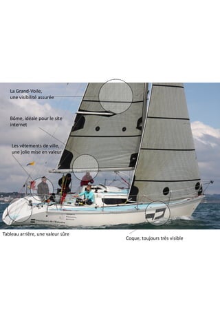 La Grand-Voile,
une visibilité assurée
Les vêtements de ville,
une jolie mise en valeur
Bôme, idéale pour le site
internet
Coque, toujours très visible
Tableau arrière, une valeur sûre
 