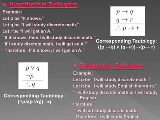 Corresponding Tautology:
((p →q) ∧ (q→r))→(p→ r)
Corresponding Tautology:
(¬p∧(p ∨q))→q
 