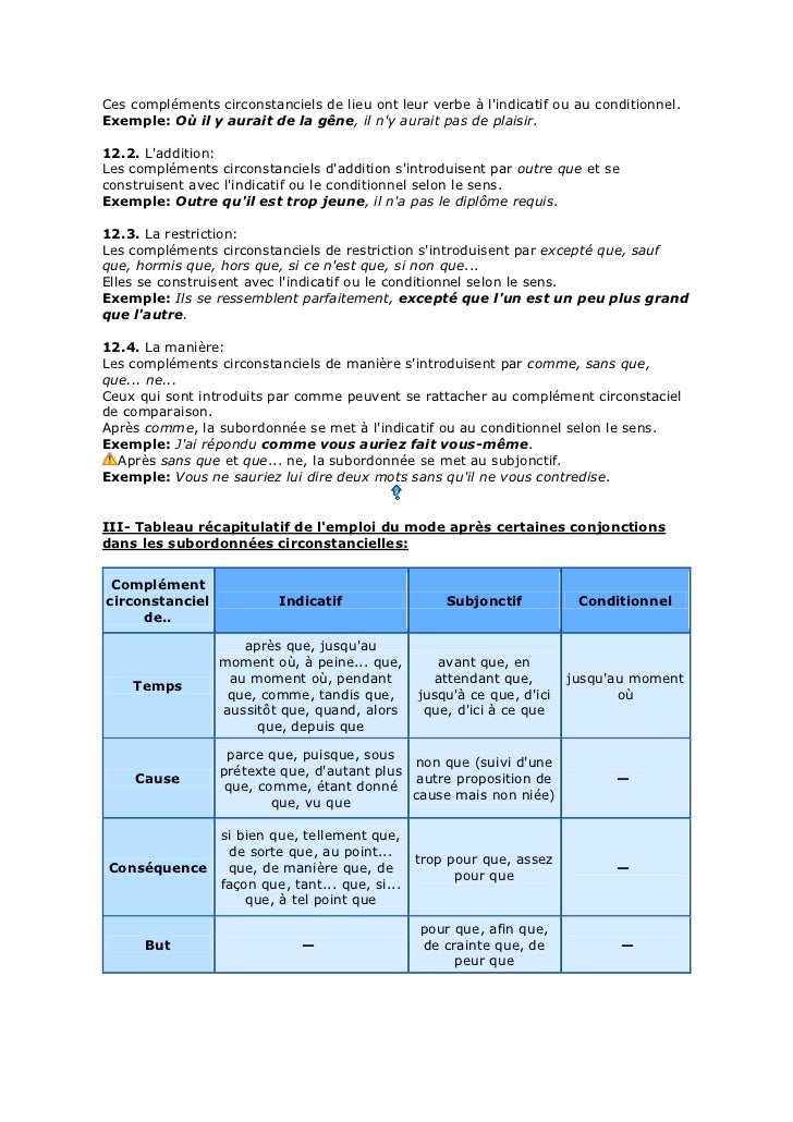 Proposition Subordonnée Conjonctive Complément Circonstanciel De Temps