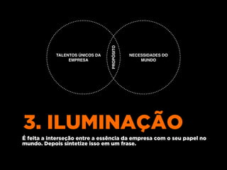 3. ILUMINAÇÃO
É feita a interseção entre a essência da empresa com o seu papel no
mundo. Depois sintetize isso em um frase.
TALENTOS ÚNICOS DA
EMPRESA
NECESSIDADES DO
MUNDO
PROPÓSITO
 