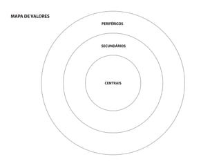 MAPA DE VALORES
CENTRAIS
SECUNDÁRIOS
PERIFÉRICOS
 