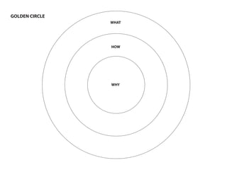 GOLDEN CIRCLE
WHY
HOW
WHAT
 