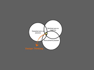 Design Thinking
 
