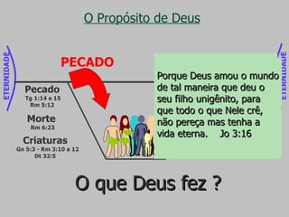 O Propósito de Deus Criaturas Gn 5:3 - Rm 3:10 a 12 Dt 32:5 Pecado Tg 1:14 e 15 Rm 5:12 Morte  Rm 6:23 O que Deus fez ? Se Deus pensasse apenas em si mesmo e para si recolhesse o seu espírito e o seu sopro, toda a carne juntamente expiraria, e o homem voltaria para o pó. Jó 34:14 e 15 Porque Deus a todos encerrou na desobediência, a fim de usar de misericórdia para com todos. Rm 11:32 Porque Deus amou o mundo de tal maneira que deu o seu filho unigênito, para que todo o que Nele crê, não pereça mas tenha a vida eterna.  Jo 3:16 ETERNIDADE ETERNIDADE PECADO 