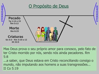 O Propósito de Deus Criaturas Gn 5:3 - Rm 3:10 a 12 Dt 32:5 Pecado Tg 1:14 e 15 Rm 5:12 Morte  Rm 6:23 Mas Deus prova o seu próprio amor para conosco, pelo fato de ter Cristo morrido por nós, sendo nós ainda pecadores. Rm 5:8 ...a saber, que Deus estava em Cristo reconciliando consigo o mundo, não imputando aos homens a suas transgressões...  II Co 5:19 ETERNIDADE ETERNIDADE 