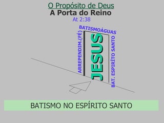 A Porta do Reino JESUS ARREPENDIM.(FÉ) At 2:38 O Propósito de Deus BATISMO NO ESPÍRITO SANTO BATISMOÁGUAS BAT. ESPIRÍTO SANTO 