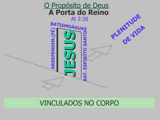 A Porta do Reino JESUS ARREPENDIM.(FÉ) BATISMOÁGUAS BAT. ESPIRÍTO SANTO PLENITUDE  DE VIDA At 2:38 O Propósito de Deus VINCULADOS NO CORPO 