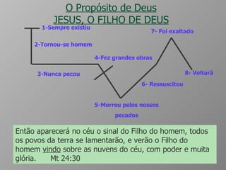 O Propósito de Deus JESUS, O FILHO DE DEUS 5-Morreu pelos nossos pecados 6- Ressuscitou 7- Foi exaltado 1-Sempre existiu 2-Tornou-se homem 3-Nunca pecou 4-Fez grandes obras Então aparecerá no céu o sinal do Filho do homem, todos os povos da terra se lamentarão, e verão o Filho do homem  vindo  sobre as nuvens do céu, com poder e muita glória.  Mt 24:30 8- Voltará 