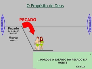 O Propósito de Deus Pecado Tg 1:14 e 15 Rm 5:12 Morte  Rm 6:23 ...Ao contrário, cada um é tentado pela sua própria cobiça, quando esta o atrai e seduz. Então a cobiça, depois de haver concebido, dá à luz o pecado; e o pecado, uma vez consumado, gera a morte.  Tg 1: 14 e 15 Portanto, assim como por um só homem(Adão) entrou o pecado no mundo, e pelo pecado, a morte, assim também a morte passou a todos os homens, porque todos (em Adão) pecaram. Rm 5:12 ...PORQUE O SALÁRIO DO PECADO É A MORTE Rm 6:23 ETERNIDADE ETERNIDADE PECADO 