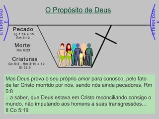 ETERNIDAD
E
ETERNIDAD
O Propósito de Deus
Criaturas
Gn 5:3 - Rm 3:10 a 12
Dt 32:5
Pecado
Tg 1:14 e 15
Rm 5:12
Morte
Rm 6:23
Mas Deus prova o seu próprio amor para conosco, pelo fato
de ter Cristo morrido por nós, sendo nós ainda pecadores. Rm
5:8
...a saber, que Deus estava em Cristo reconciliando consigo o
mundo, não imputando aos homens a suas transgressões...
II Co 5:19
 